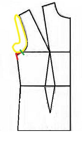 پرسش و پاسخ خیاطی به روش مولر